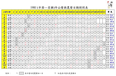 萬年曆對照表|線上農曆＆國曆轉換器，快速換算日期